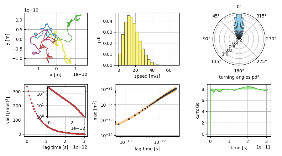 Output of example1