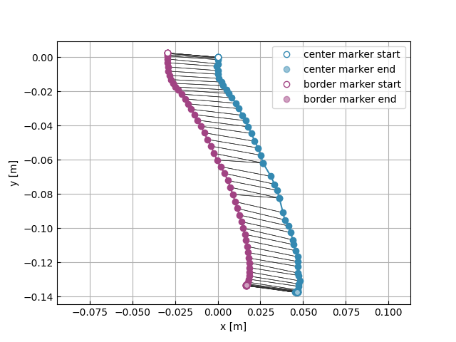 Output of example42