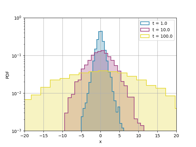 Output of example2