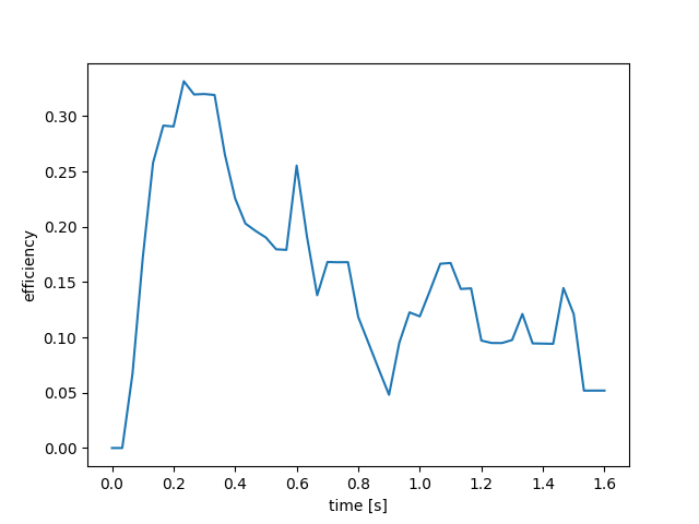 Output of example 3