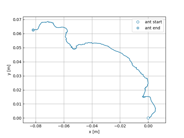 Output of example5