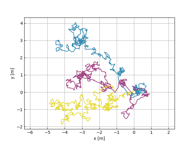 Distribution in submodules