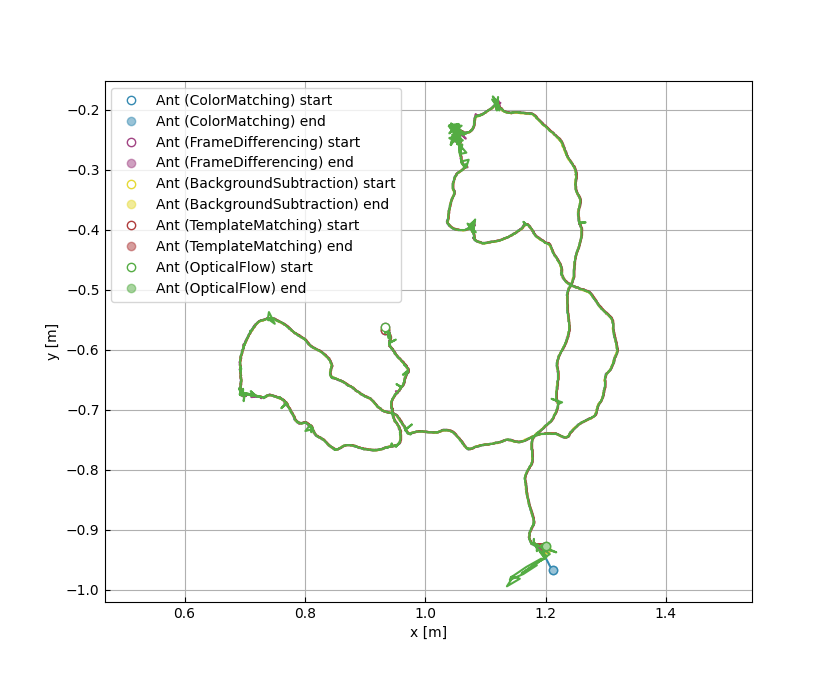 Output of example6