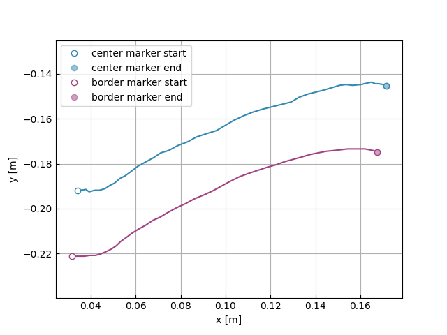 Output of example4