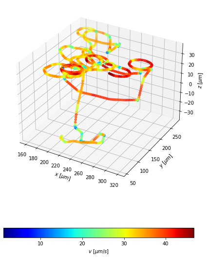 Trajectory of a single bacterium